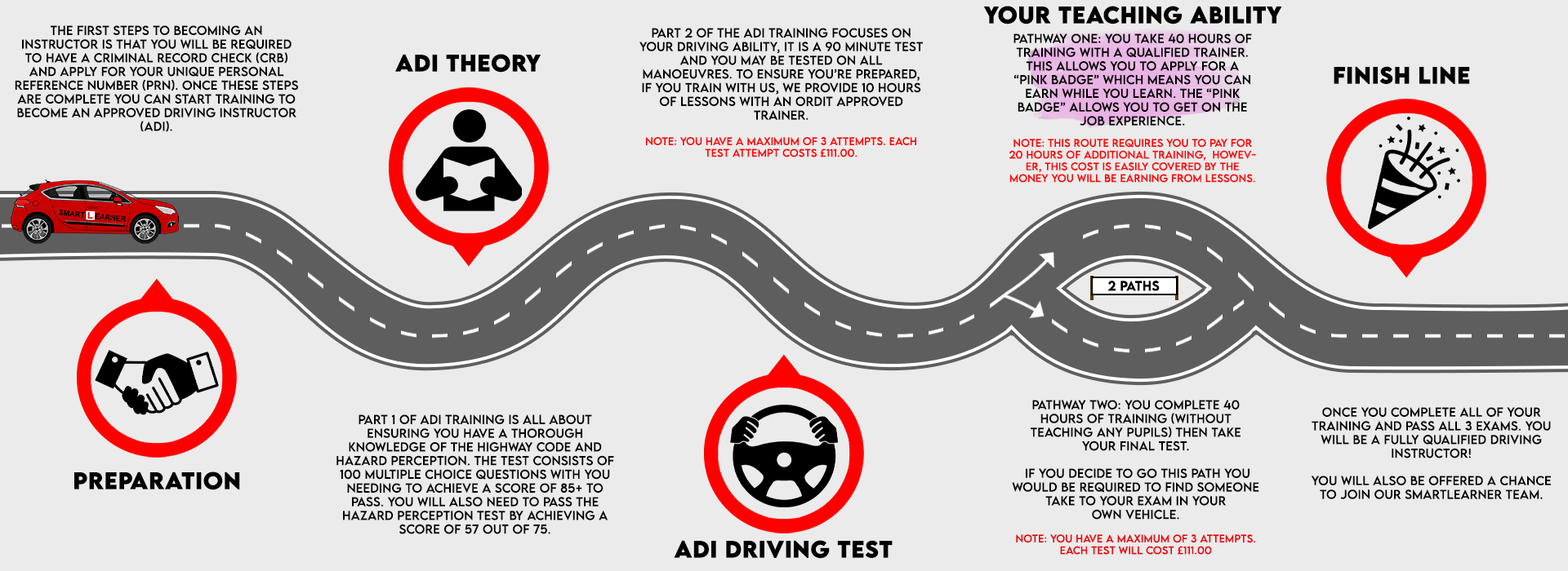 ADI Training pdi-roadmap